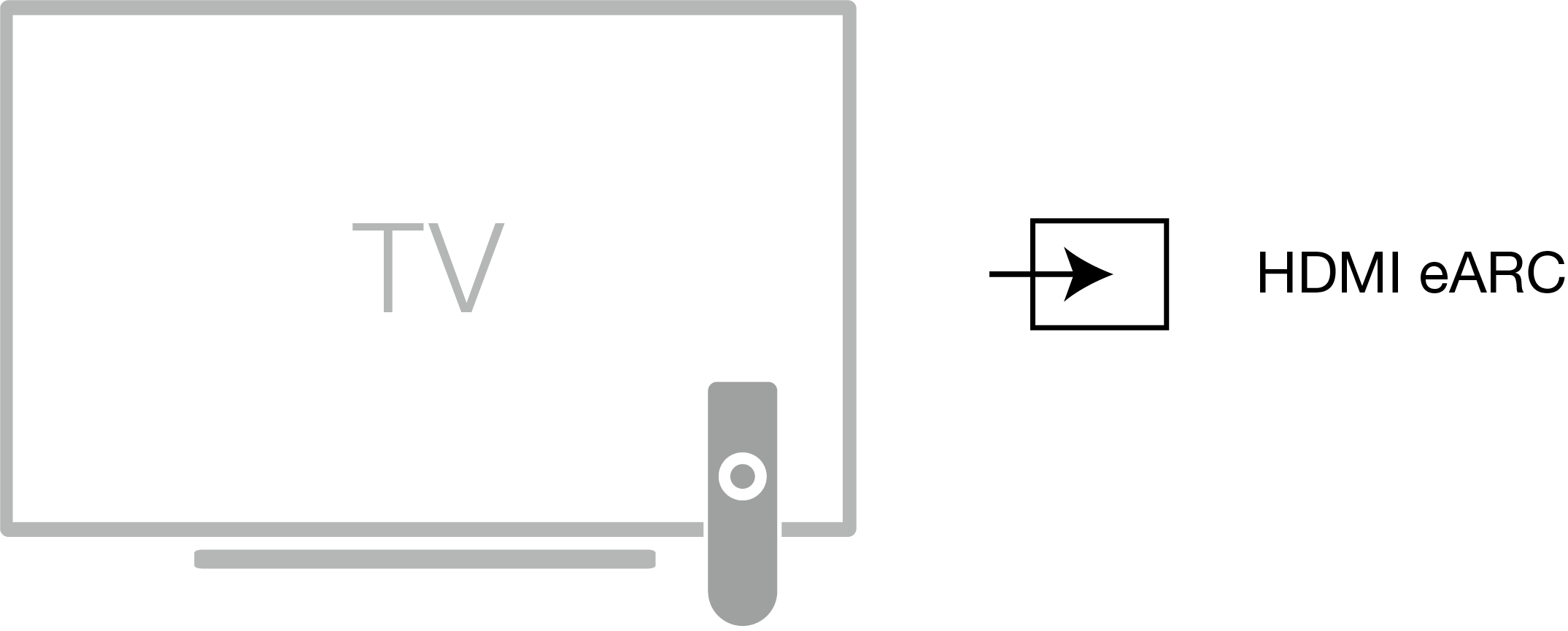 First Time Setup - Select the TV Input
